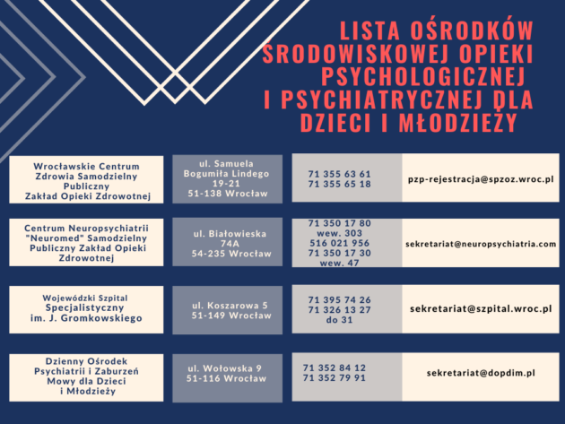 Ośrodki pomocy psychiatrycznej i psychologicznej w ramach NFZ na Dolnym Śląsku, Zespół Szkół Politechnicznych w Głogowie