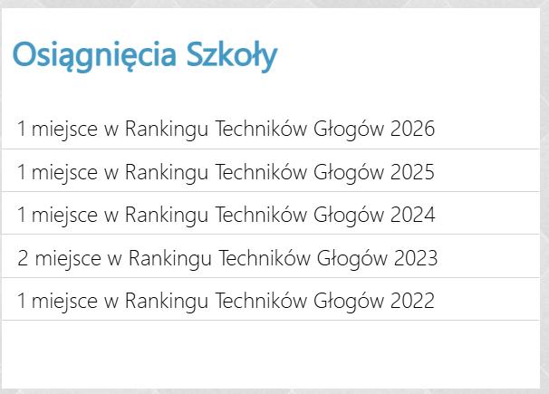 Ranking “Licea i Technika Głog&oacute;w 2026”, Zesp&oacute;ł Szk&oacute;ł Politechnicznych w Głogowie
