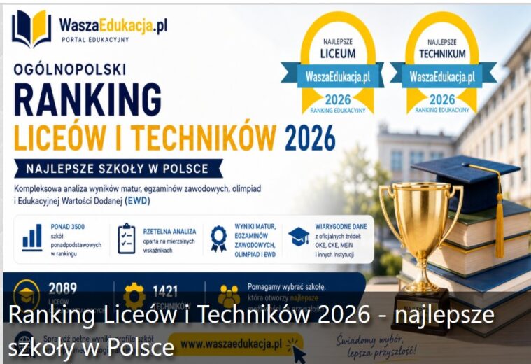 Ranking “Licea i Technika Głog&oacute;w 2026”, Zesp&oacute;ł Szk&oacute;ł Politechnicznych w Głogowie
